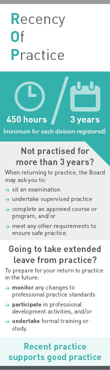 Recency of practice. 450 hours / 3 years (minimum for each division registered). Not practised for more than 3 years? When returning to practice, the Board may ask you to sit an examination, undertake supervised practice, complete an approved course or program, and/or meet any other requirements to ensure safe practice. Going to take extended leave from practice? To prepare for your return to practice in the future, monitor any changes to professional practice standards, participate in professional development activities, and/ore undertake formal training or stude. Recent practice supports good practice. 